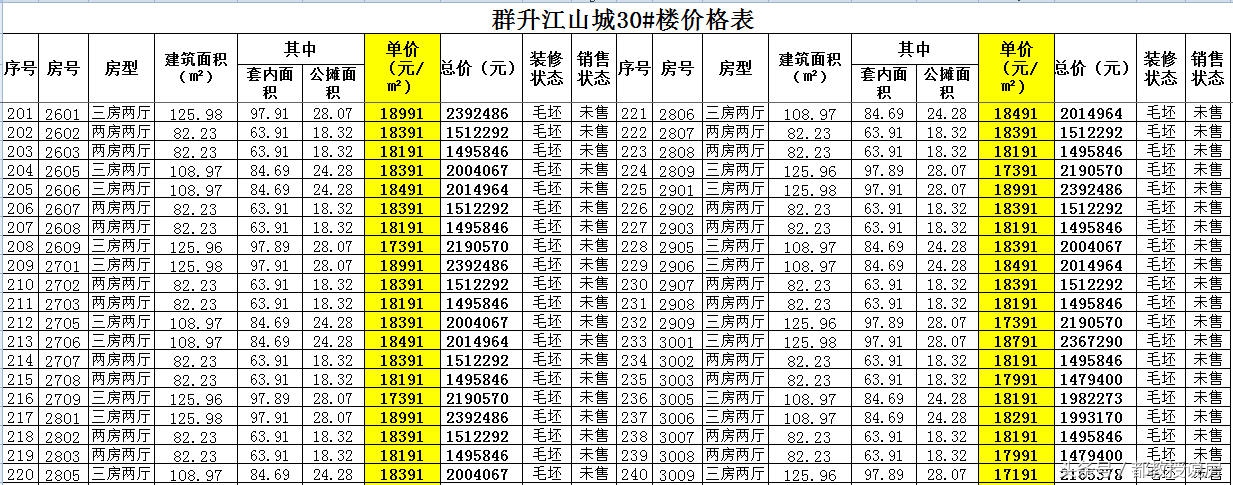福州群升江山城多少钱一平米,福州市群升江山城27号楼