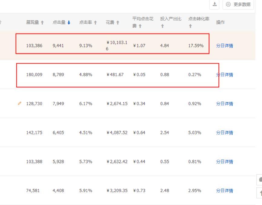 直通车定向报表怎么分析,7分钟教你直通车如何盈利