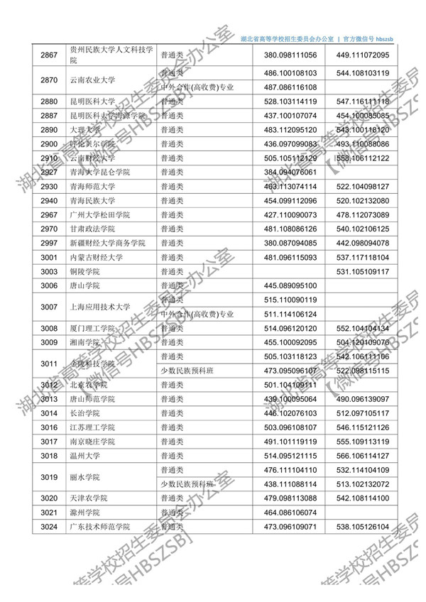 湖北高考第二批投档时间,2021湖北本科普通批二次征集志愿