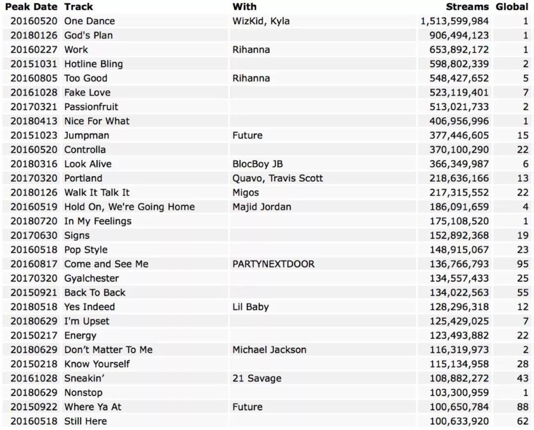 drake一年挣多少钱,drake怎么发家的