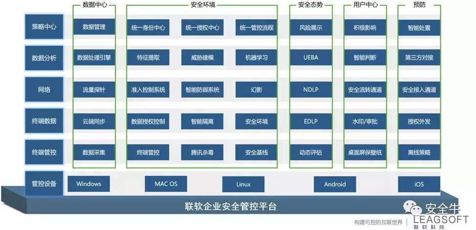 CS6：一口气看完八家安全公司的数据安全解决方案（收藏版）