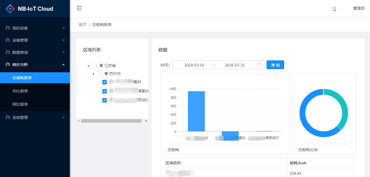 nb-iot智能燃气表使用方法,nb-iot智能电表实现方案
