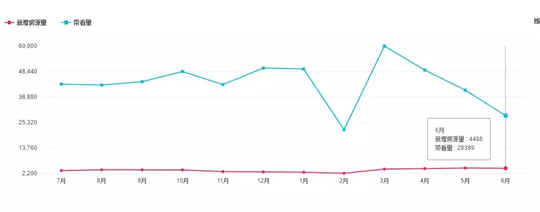 西海岸2023年房价,西海岸新区楼市八月成交量
