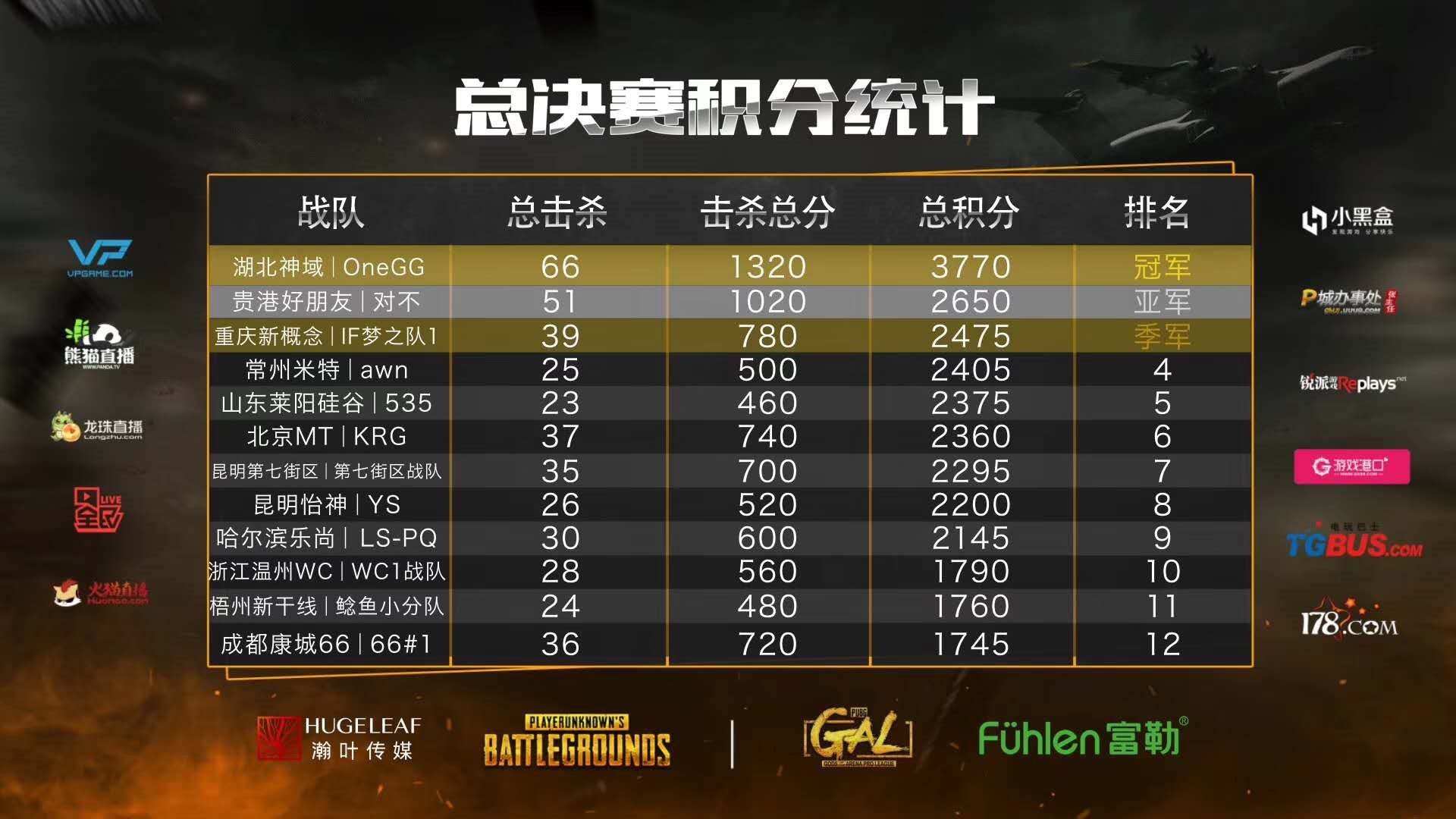 富勒杯,pubg总决赛精彩片段