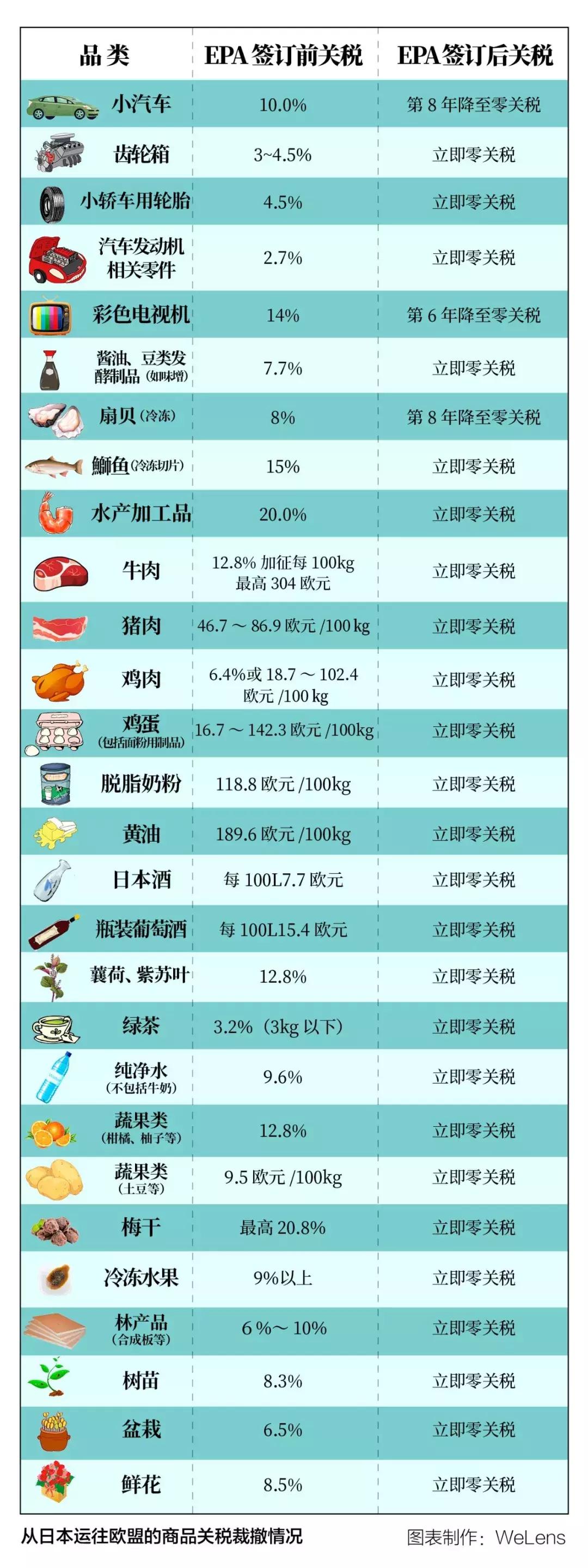 奶粉零关税新政策,奶粉进口零关税