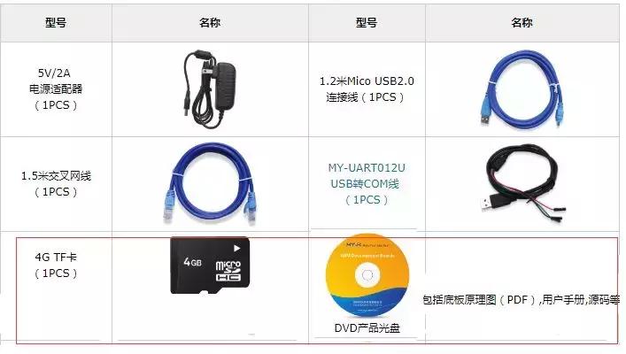 Z-turnLiteBoard，一款让你惊喜不断的高性能开发板｜评测