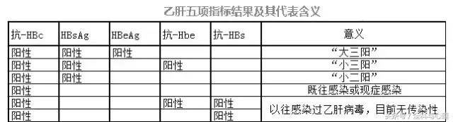 乙肝大小三阳表现症状有哪些,大三阳小三阳是肝炎么