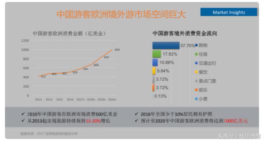 出境游火热折射消费升级新趋势,出境游势头持续火热