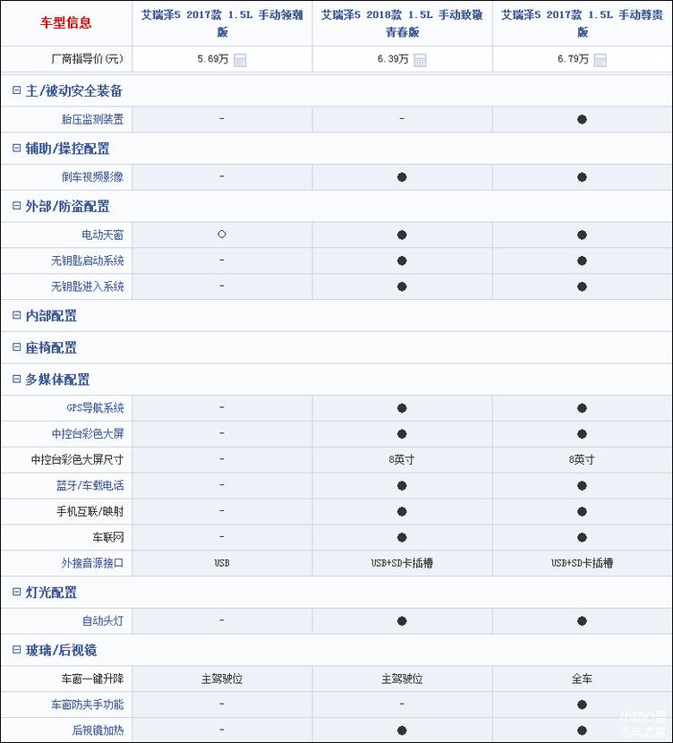 艾瑞泽51.5t和吉利远景怎么选择,奇瑞艾瑞泽5评测vs吉利远景