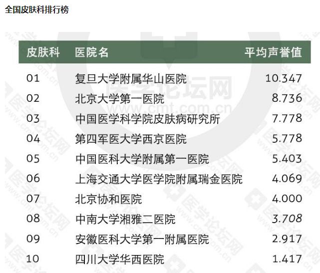 “面子”很重要！这家医院的皮肤科来了“大咖”，还送价值百元的免费挂号名额
