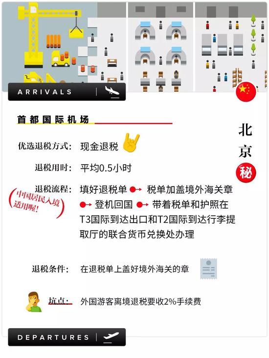 退税指南大全,全球免税购物指南