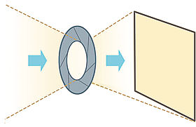有趣的相机视频教程,佳能相机使用技巧大全