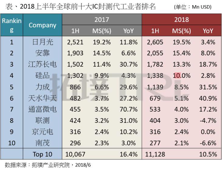 日月光上市公司,日月光概念股