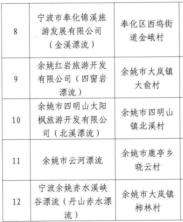 宁波最值得去的漂流排名第一名,宁波漂流地方推荐