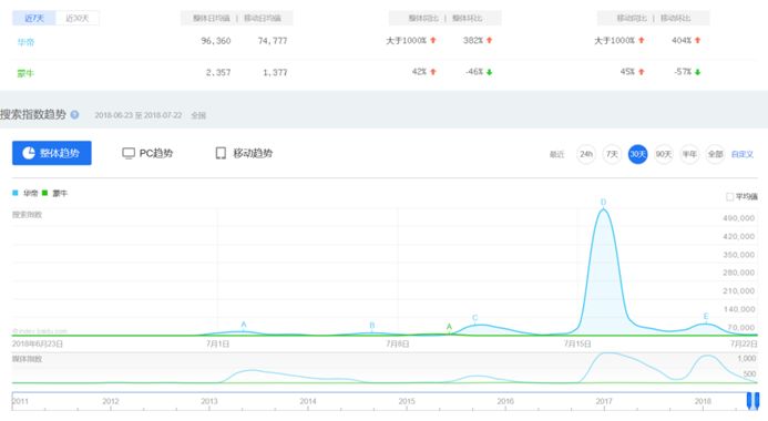 华帝世界杯营销财务处理,世界杯营销亏了吗