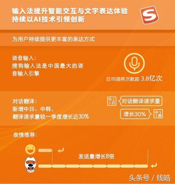 搜狗：“人与信息”交互进化论