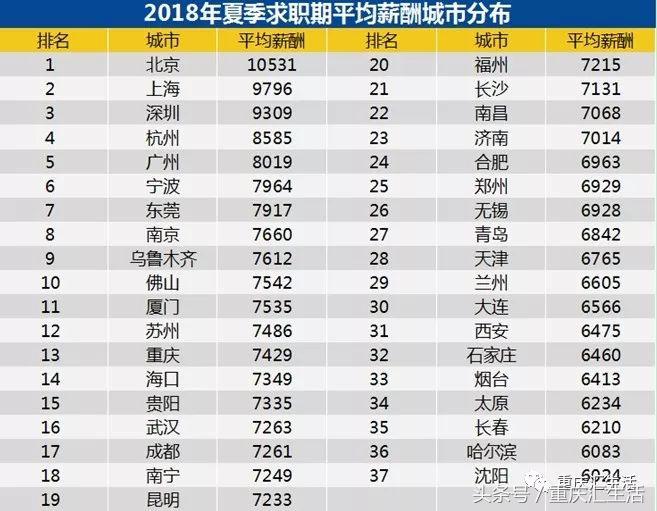 斜杠青年们的有趣生活,斜杠青年的生活方式