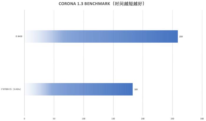 五六千主机电脑推荐,五六千块钱组装套机推荐