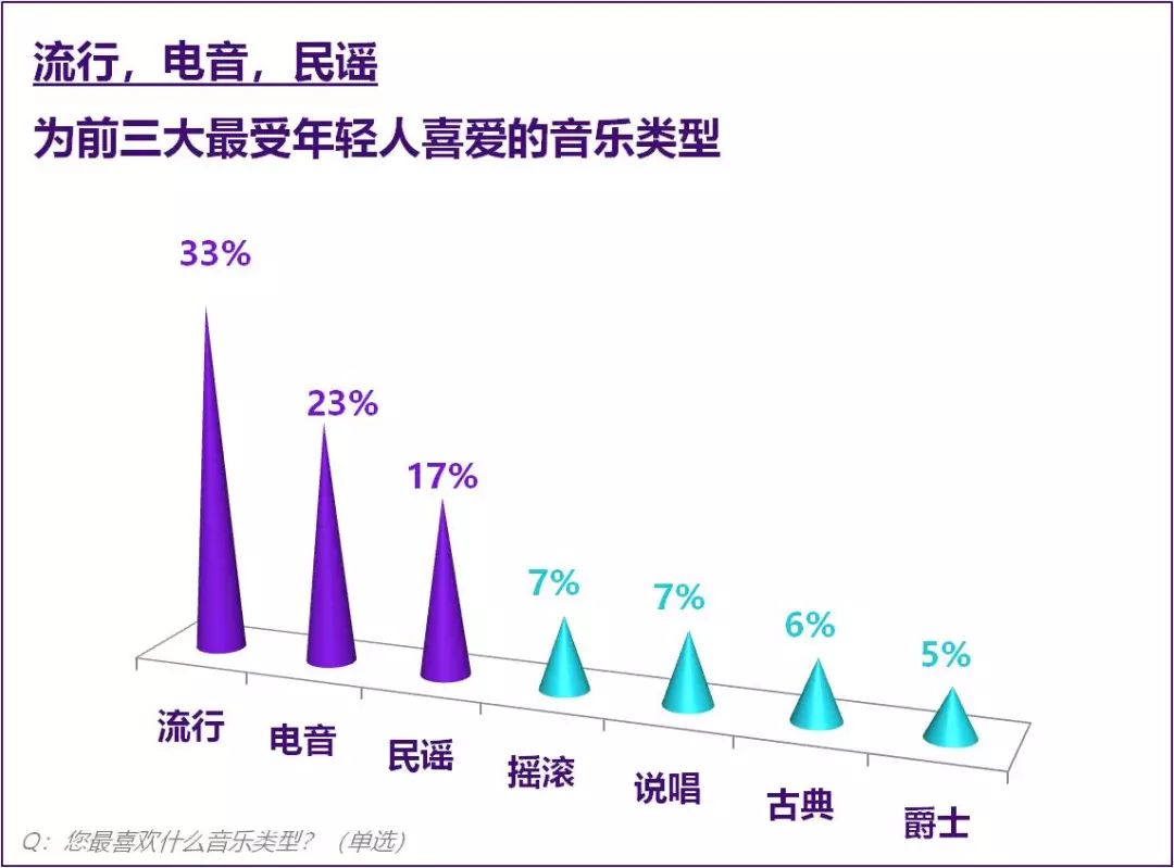 说唱之上是电音、综艺之外看直播，当代潮音有的是你想不到的隐藏宝箱