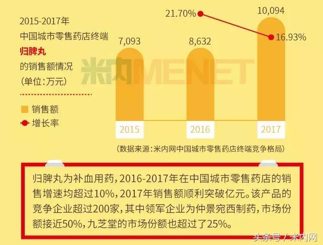 补气补血最快的中成药买什么样的,补气补血的药怎么买