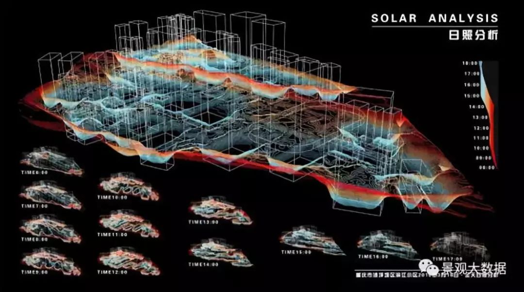 大数据分析景观,景观设计大数据