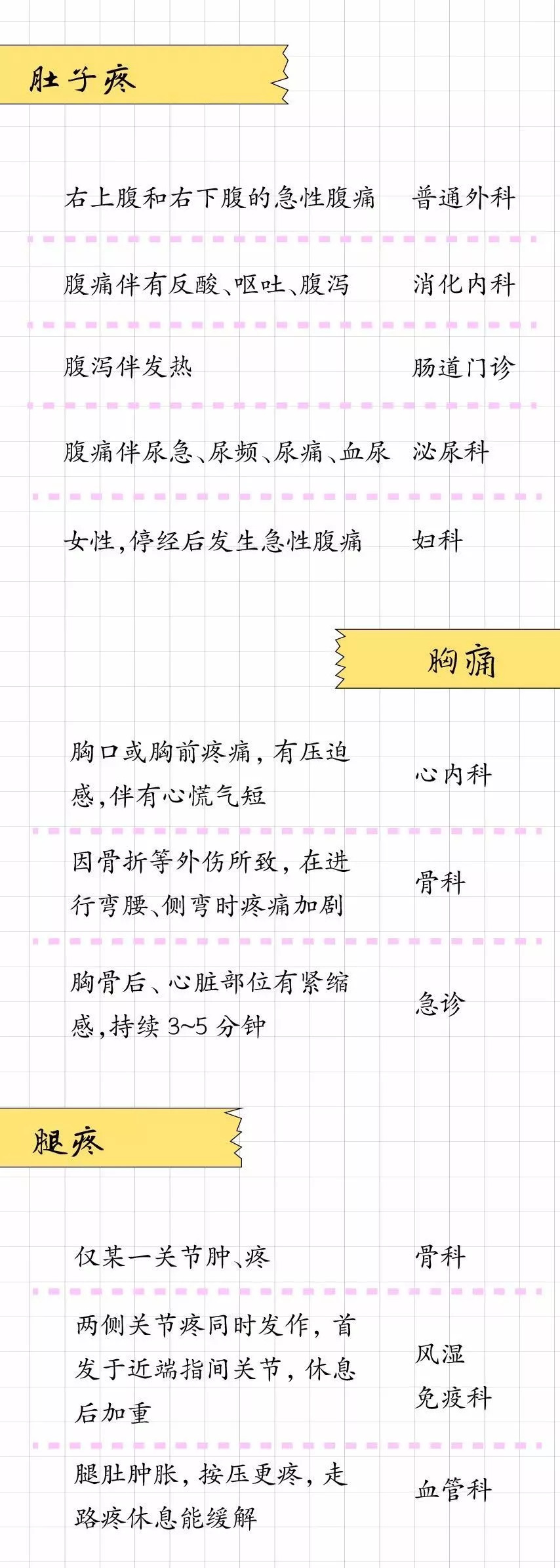 什么病挂什么科,什么病挂什么科一图教你全学会