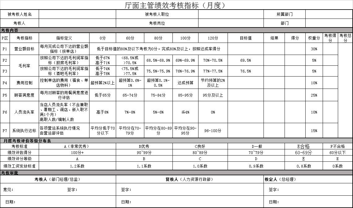 绩效考核总结报告最新5篇,绩效考核表格范本大全