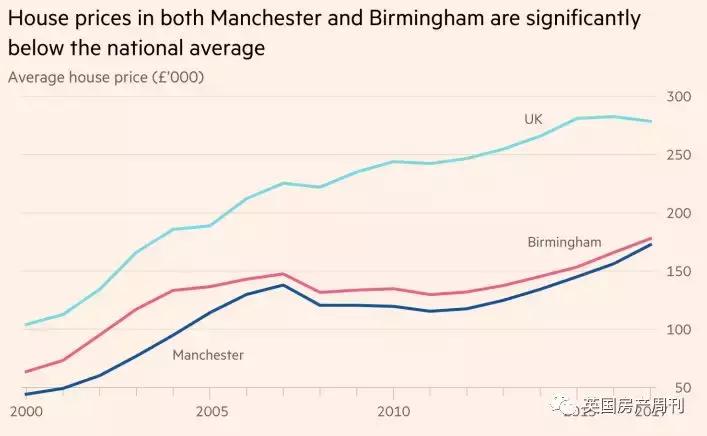 曼城vs南安普顿身价,伯明翰的房价