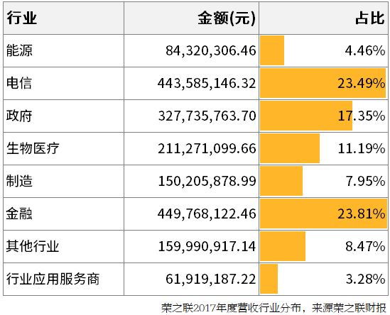 荣之联智能工厂怎么样,荣之联在北京是个什么公司