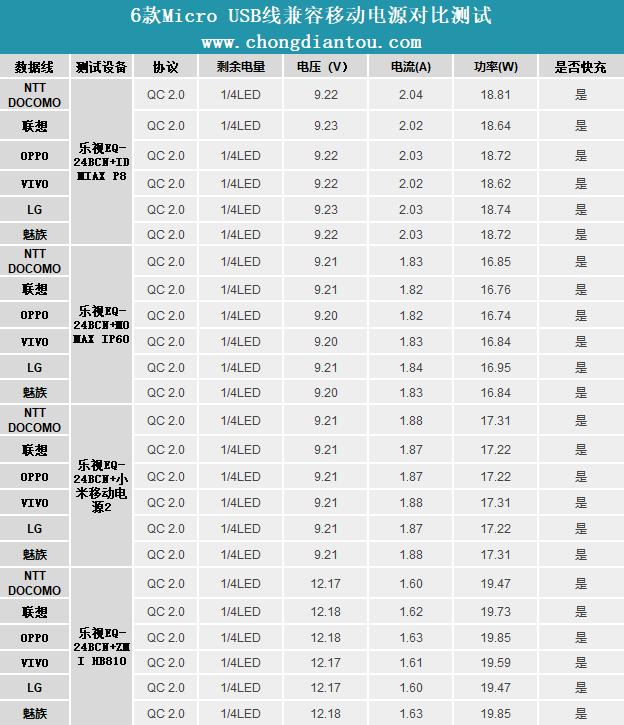 oppovivo联想,oppovivo魅族