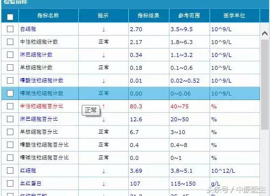 发热门诊呼吸科,发热头痛呼吸道感染介绍