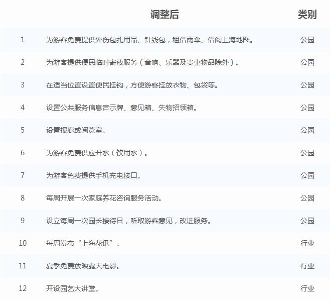 上海利好最新消息,上海基建最新利好