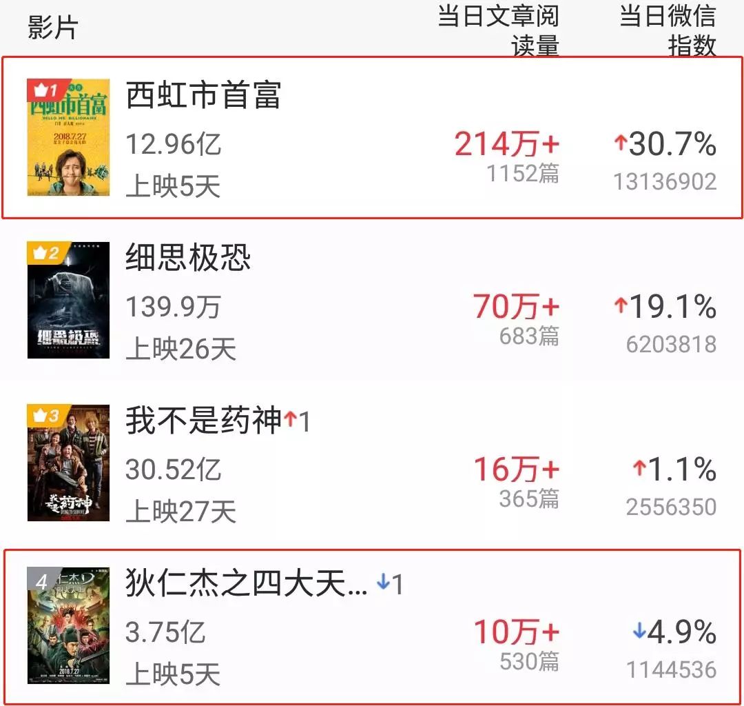 一口气看完西虹市亿万富翁,一口气看完西虹市首富电影解说