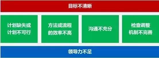 怎样成为最受下属欢迎的管理者,一流的管理者