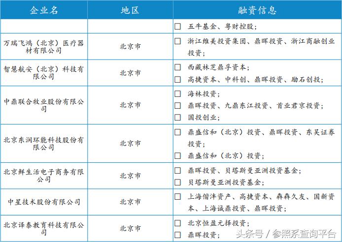 上海鼎晖投资管理有限公司,鼎晖投资前景分析
