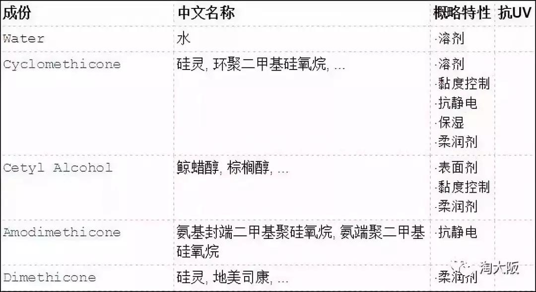 日本护发膜推荐,日本曼丹俪诗朵女神发膜