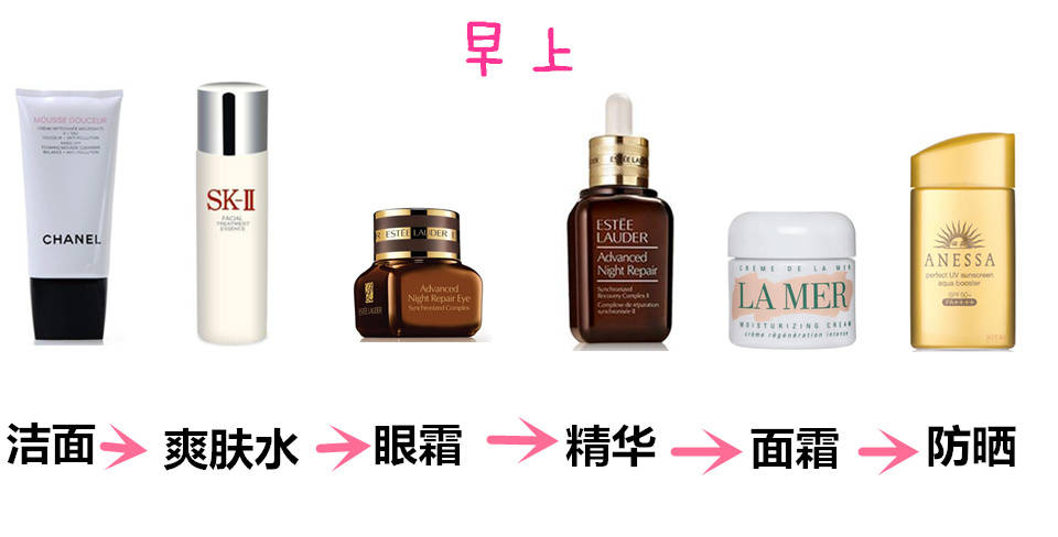 新手妆前护肤正确步骤,正确护肤和化妆步骤的顺序