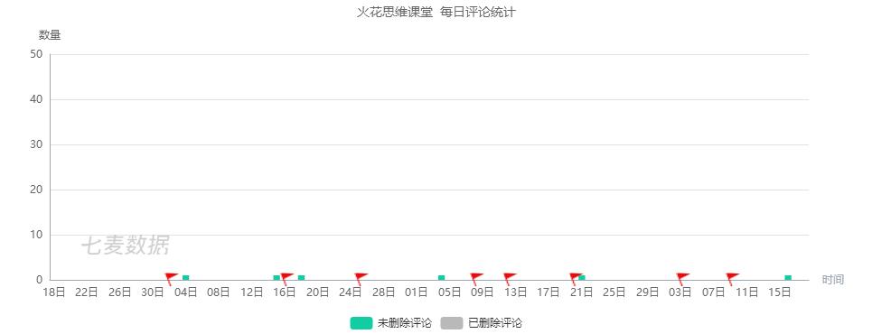 数学思维启蒙app哪个好,免费数学思维app哪个好