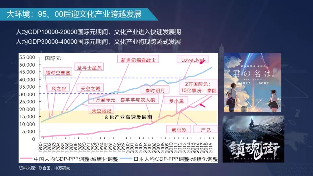 00后运营思路,00后做运营是种什么体验