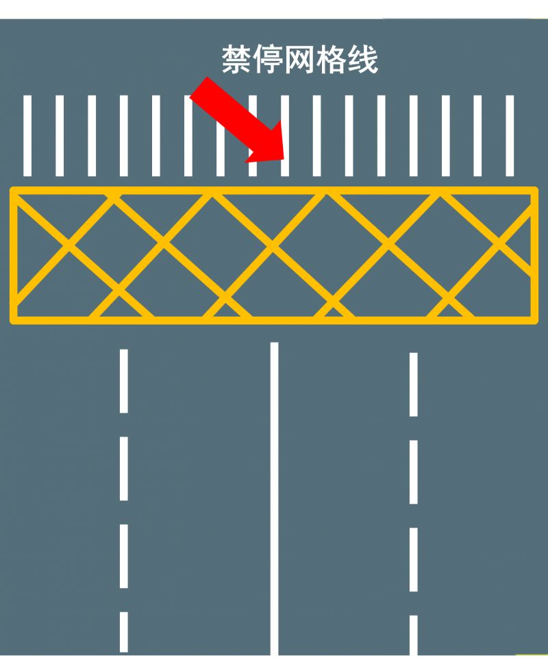 违反禁止标线指示12123不扣分,违反禁止标线指示有哪些