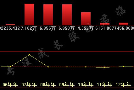 神秘富豪全国登报求一药