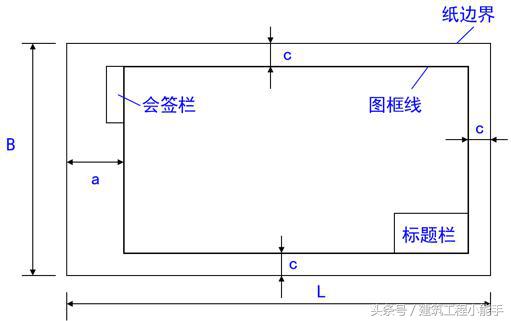 如何看懂cad水电图纸,如何快速看懂水电安装图纸