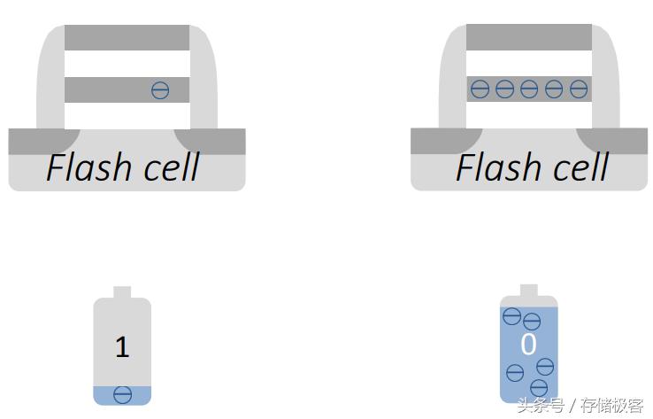 别当宝贝供着了！你待固态硬盘太过温柔，可能会让它死的更快