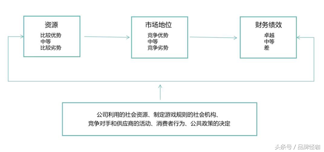 怎么分析品牌的市场营销策划,如何分析现有的营销策略