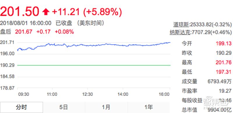 苹果财报利润分析,苹果财报2022全年业绩