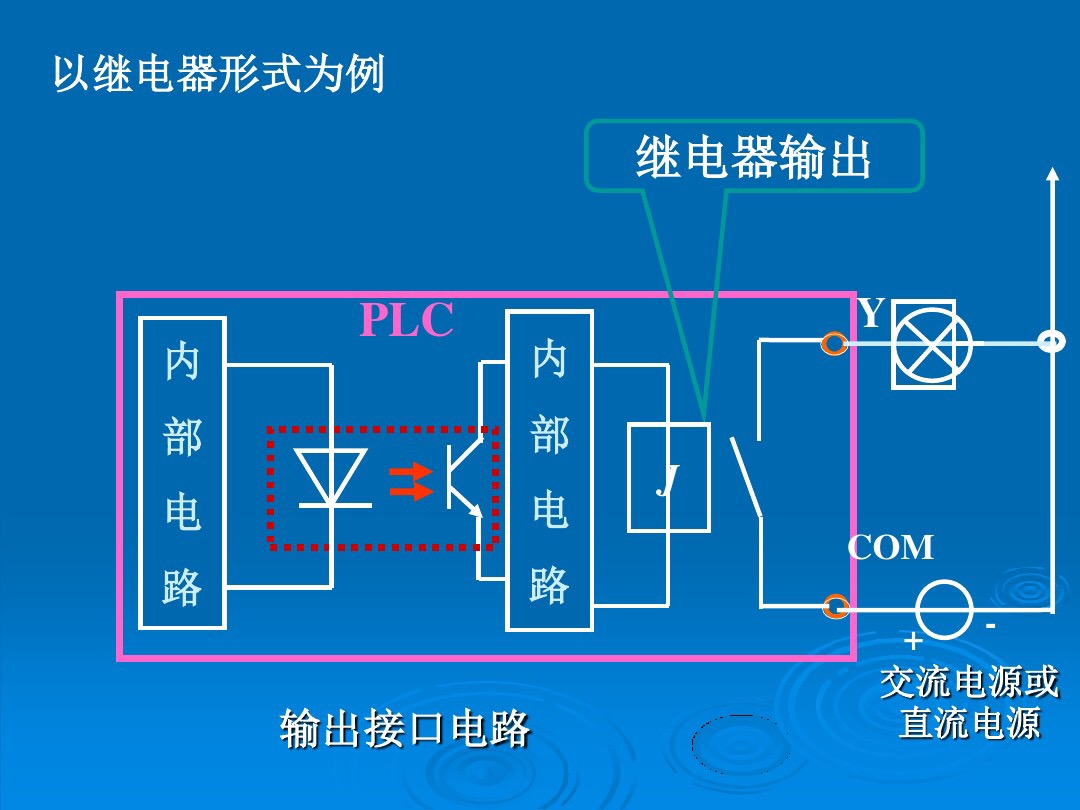 PLC的工作原理，基本组成和简单应用，学好PLC就去要求老板加工资