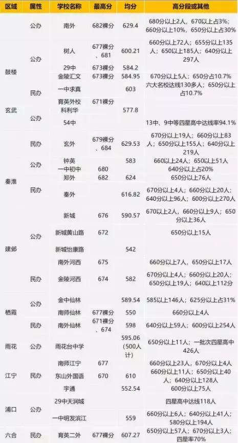 初中大洗牌,深度解密南京各区初中最新排名