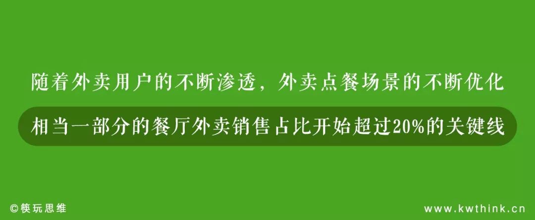 外卖代运营行业快速开拓市场,外卖代运营公司有发展前景吗