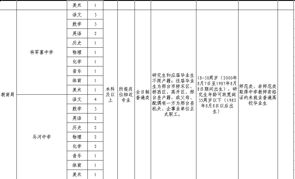 河北招聘在编人员信息,2023年河北省事业编招聘