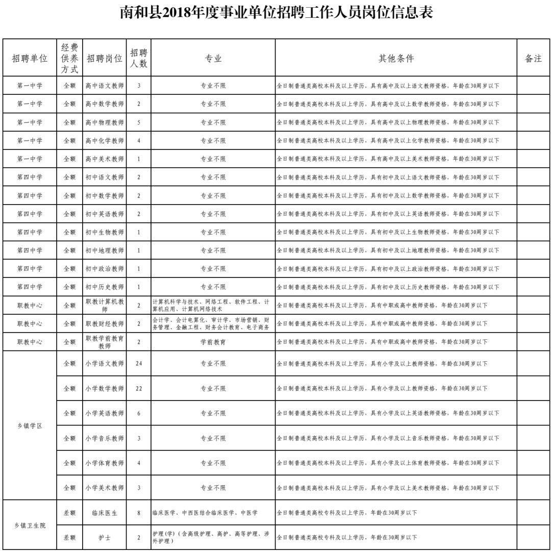 河北招聘在编人员信息,2023年河北省事业编招聘